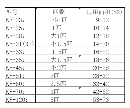 团风空调维修